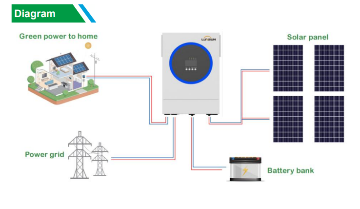 Luxsun 4.2KVA 24V Hybrid Solar Inverter – 100A MPPT
