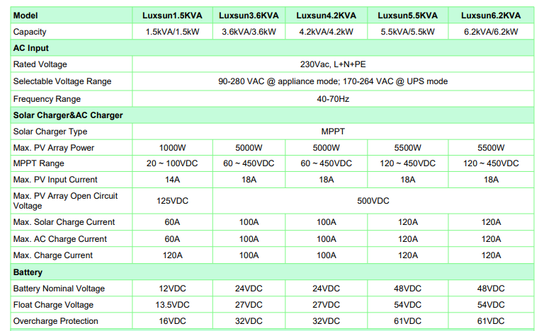 Luxsun 6.2KVA 48V Hybrid Solar Inverter – 120A MPPT