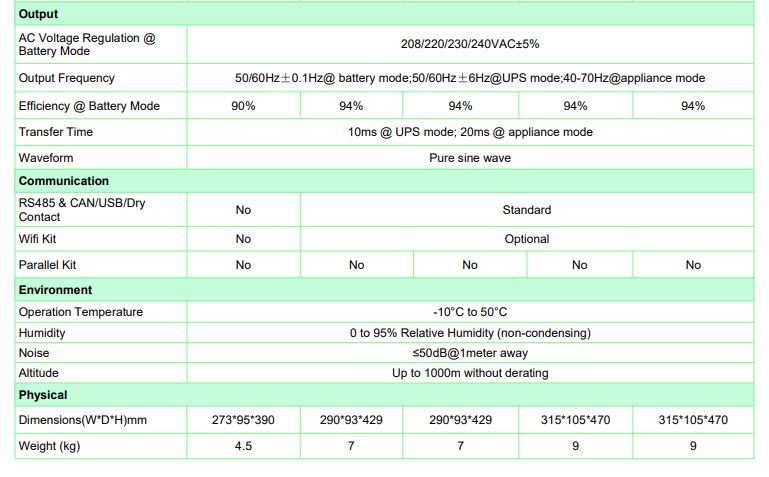 Luxsun 5.5KVA 48V Hybrid Solar Inverter – 120A MPPT
